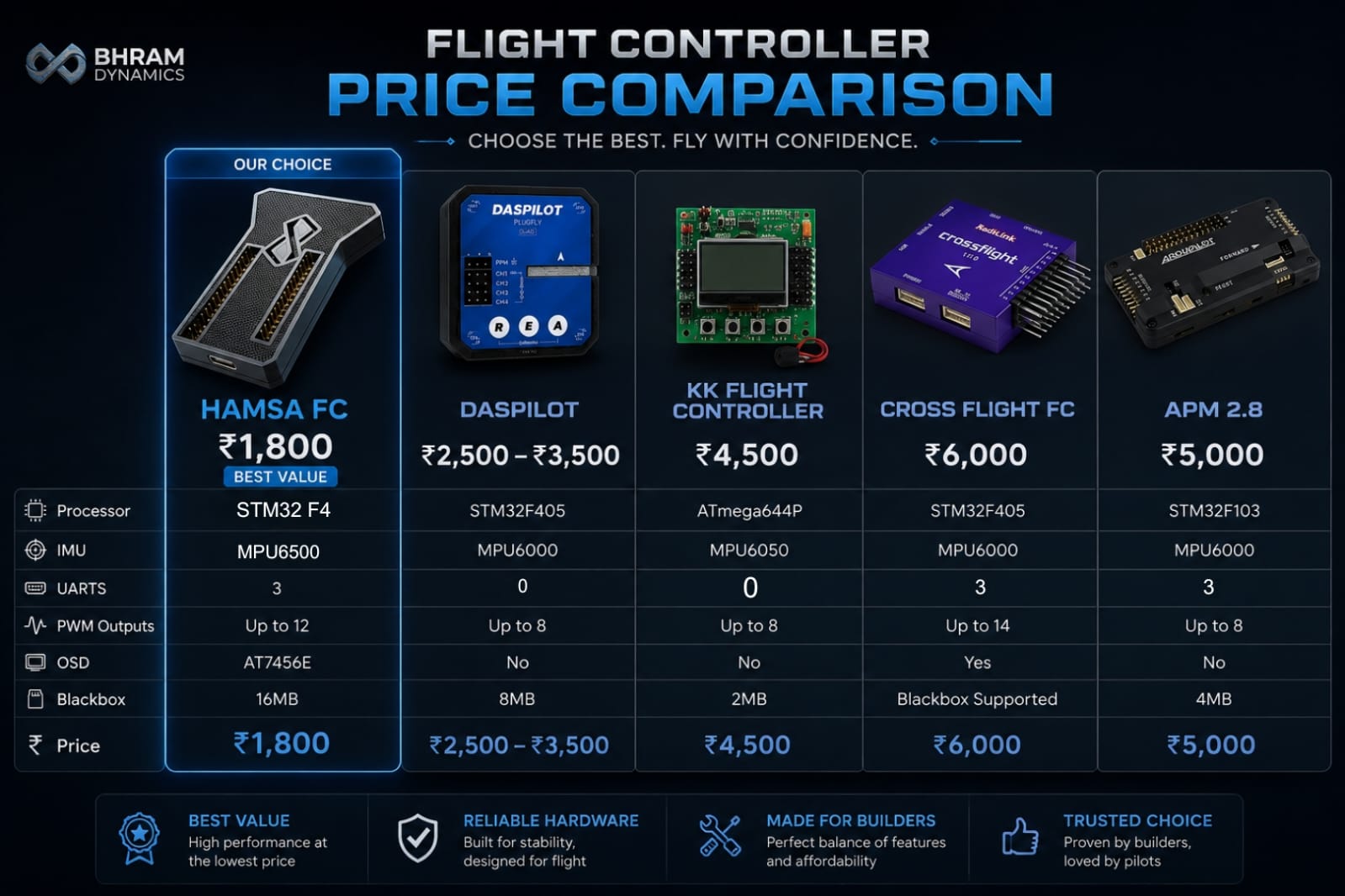 HAMSA F4 Flight Controller