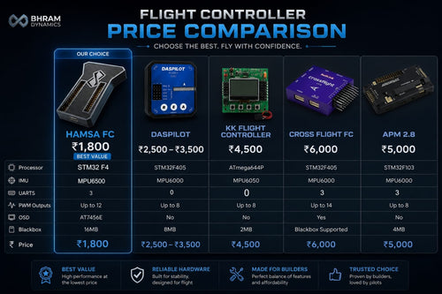 HAMSA F4 Flight Controller